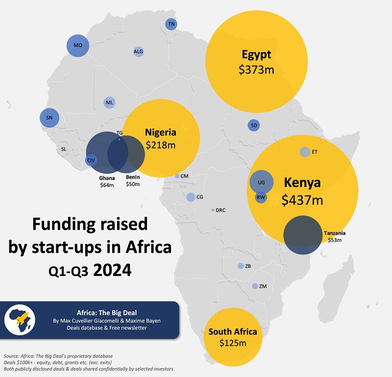 Africa Venture Funding Q1 - Q3 2024