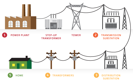 Why Nigeria’s National Grid Keeps Collapsing: A Comprehensive Breakdown